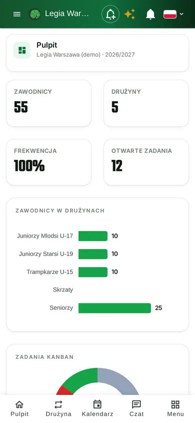 Pulpit klubu: zawodnicy, drużyny, frekwencja i zadania w jednym widoku